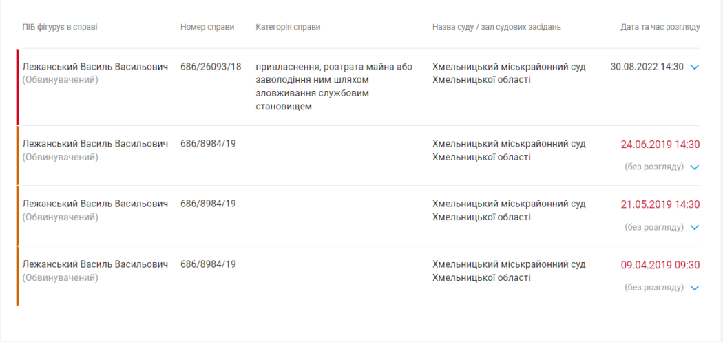 Хмельницькі рейдери: як місцеві хабарники паразитують, відбираючи майно у родин військовослужбовців, тоді коли їхні родичі помирають на війні з Росією