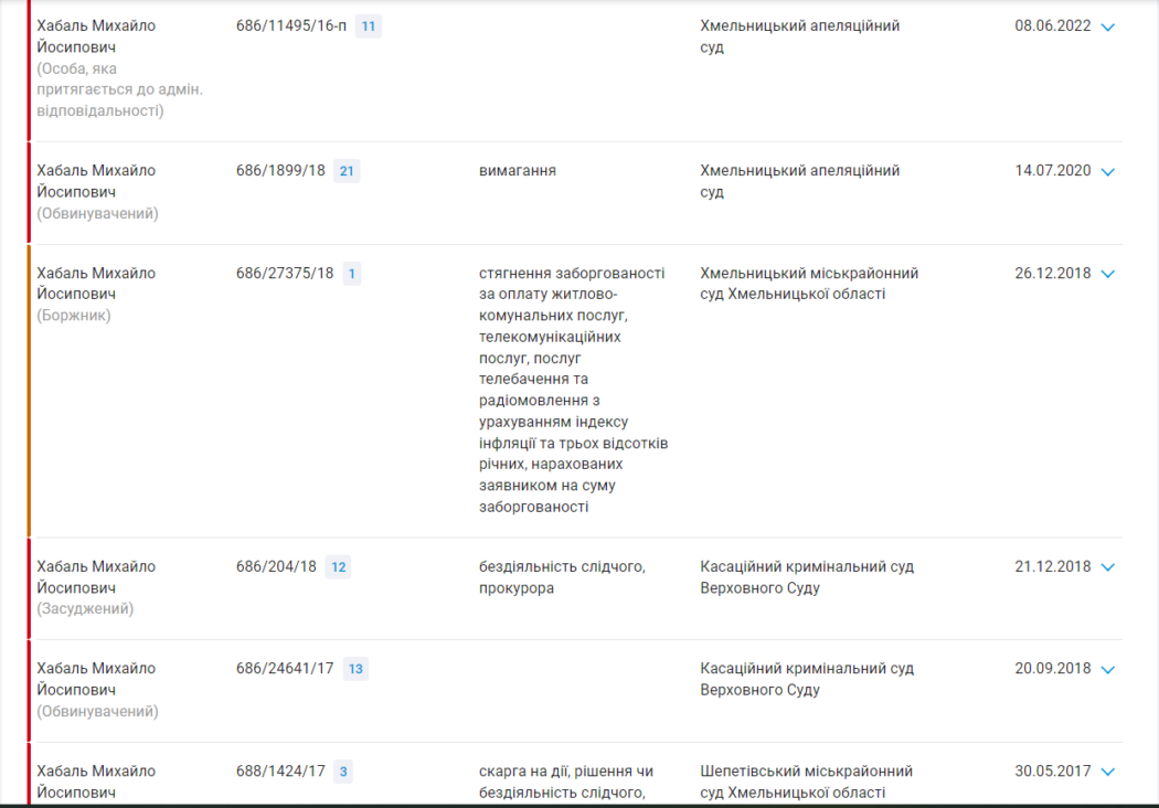 Хмельницькі рейдери: як місцеві хабарники паразитують, відбираючи майно у родин військовослужбовців, тоді коли їхні родичі помирають на війні з Росією