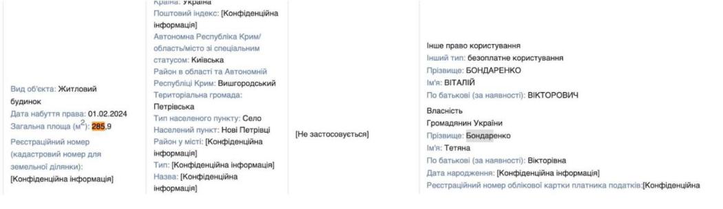 Помешкання — у родичів, авто — від друзів: як живе київський поліцейський посадовець Віталій Бондаренко