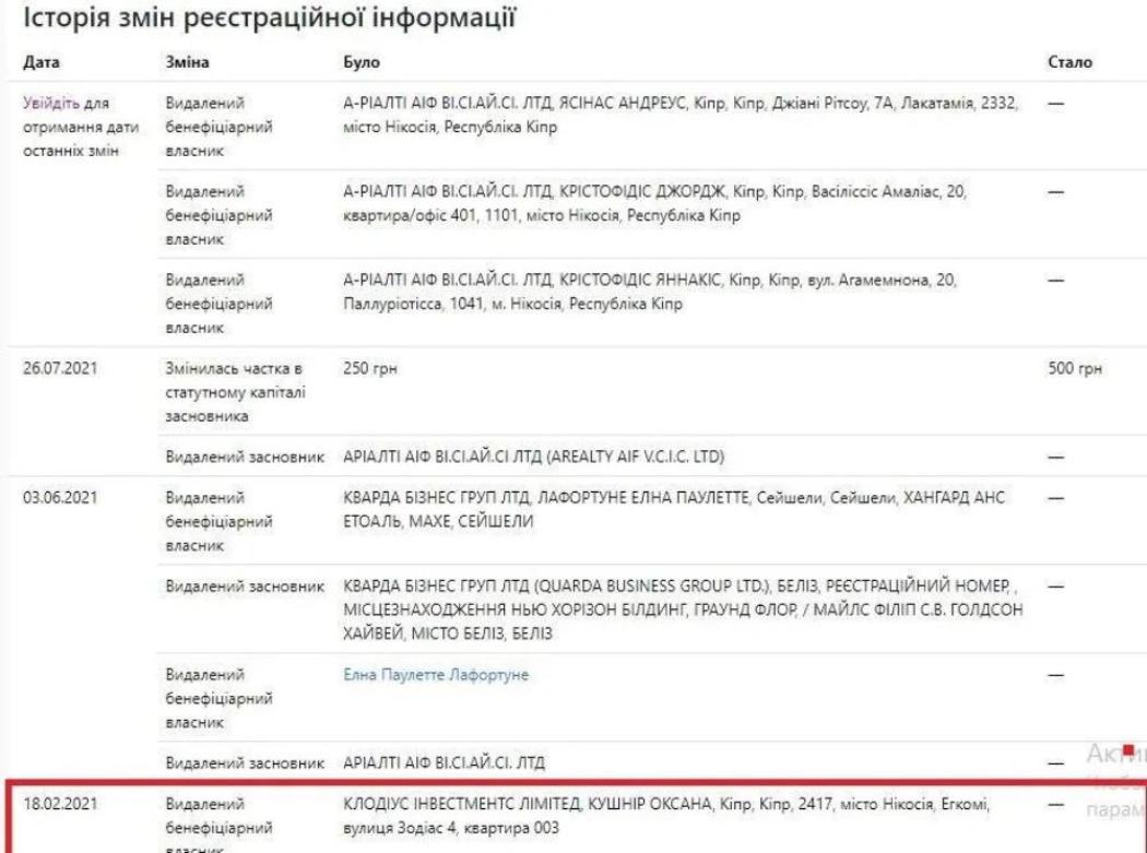 Ексголова Київміськбуду Ігор Кушнір: альпінізм, нерухомість і питання до фінансів