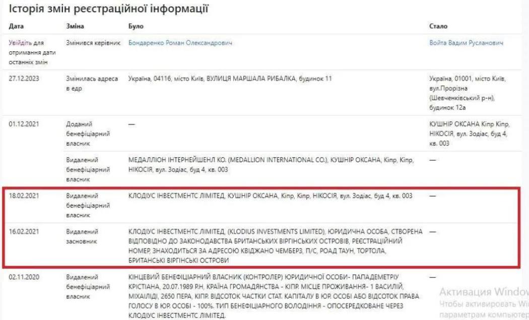 Ексголова Київміськбуду Ігор Кушнір: альпінізм, нерухомість і питання до фінансів