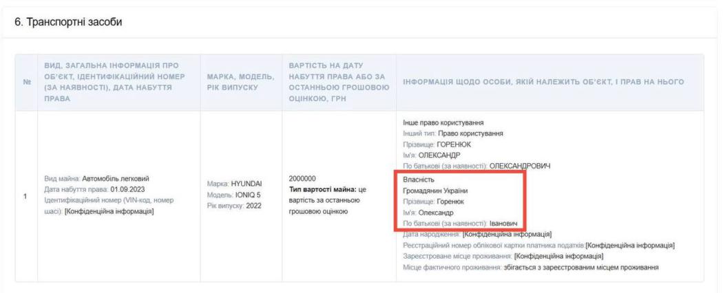 🏠 Народний депутат Горенюк “поселився” у будинку бабусі під Києвом