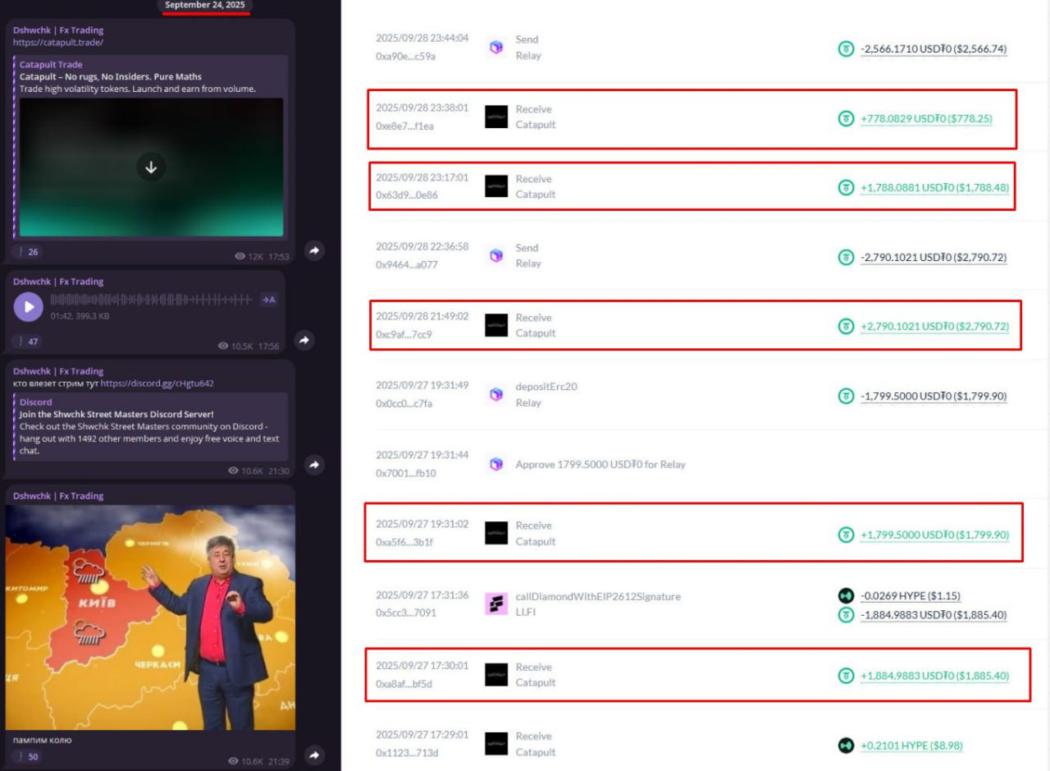 Дмитро Шевчук привласнив $5 млн інвесторів — і ховається у Польщі на орендованих Lamborghini та Rolls-Royce