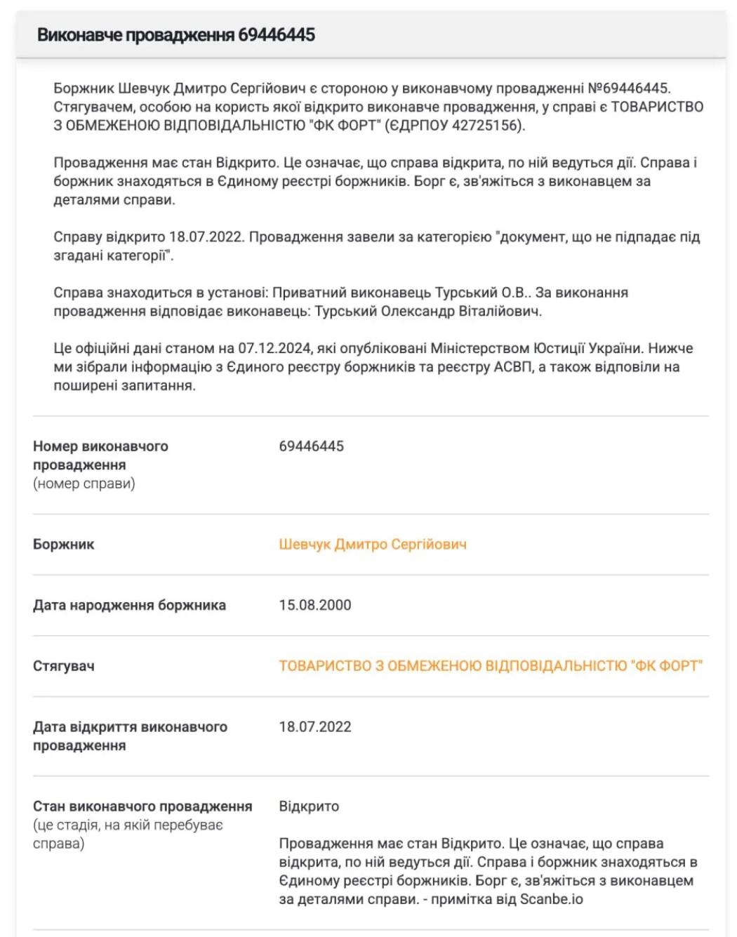 Дмитро Шевчук привласнив $5 млн інвесторів — і ховається у Польщі на орендованих Lamborghini та Rolls-Royce