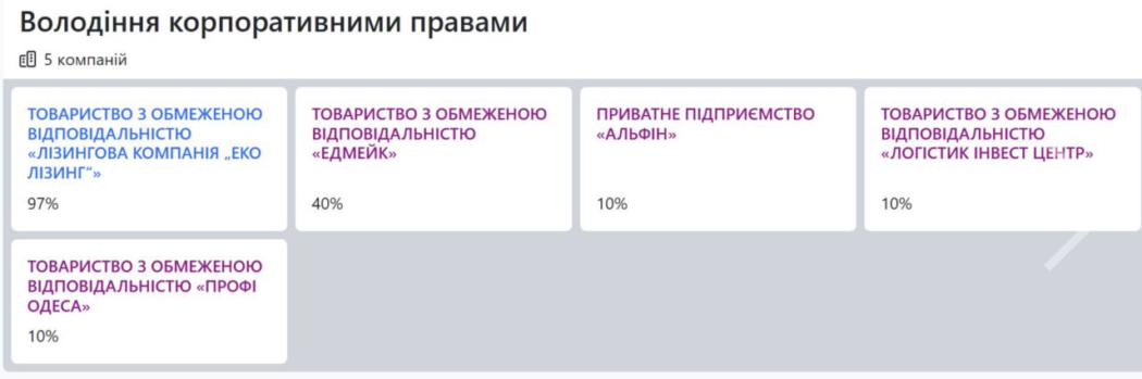 Олександр Борняков віддав «Дію» одеському юристу своєї родини, який скуповує майно оточення Труханова