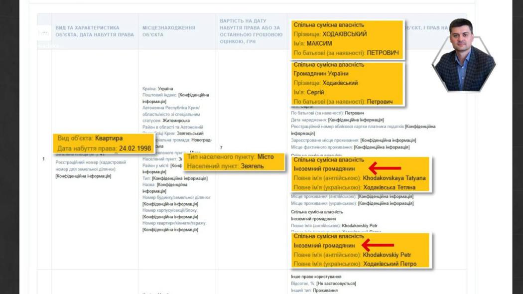 Російський слід у родині столичного прокурора: Сергій Ходаківський «забув» задекларувати батьків із паспортами РФ