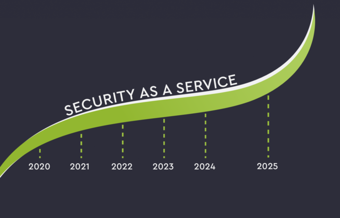Безопасность как услуга – глобальный прогноз до 2025 года