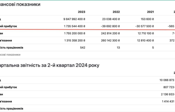 🕵️‍♂️ Favbet: коли всі платили, вони працювали в тіні. І що їм за це було? Нічого! 🎰