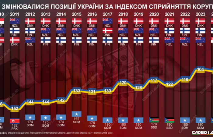 Ефективність фінансування антикорупційних органів України: аналіз витрат та результативності