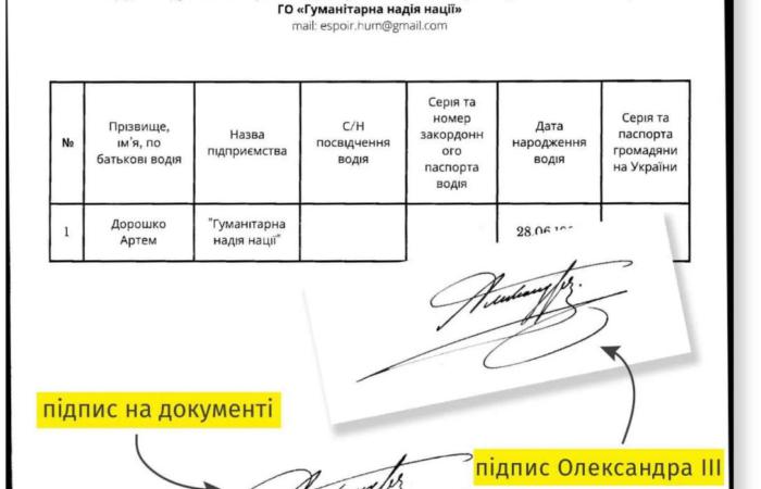 Львівська ОВА дозволяла виїзд за кордон на підставі фейкових листів з підписом… російського імператора Олександра III