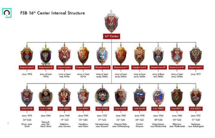 🎖 Скандал у ФСБ: торгівля нагрудними знаками випадково розкрила структуру секретного 16-го Центру спецслужби