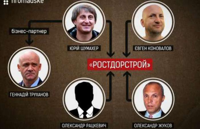 «Ростдорстрой» з орбіти Труханова будує дитячий майданчик у Боярці
