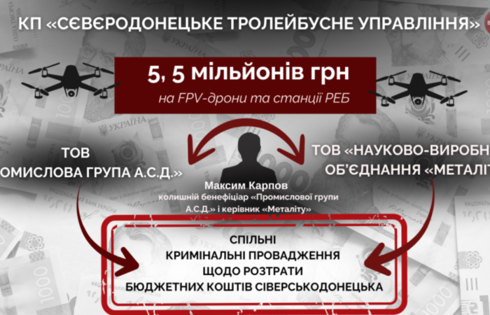 🧩 БЕБ розслідує розкрадання 5,5 млн грн, виділених на дрони для фронту