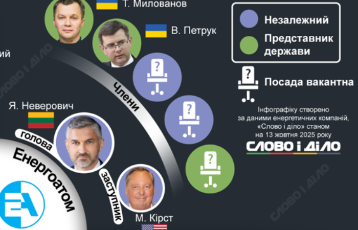 19 мільйонів на комфортні наручники: як 