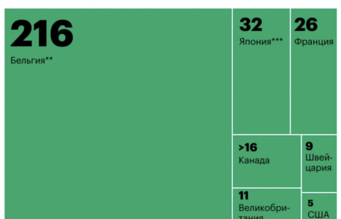 €210 млрд на захист України: що вирішує Європа 18-19 грудня