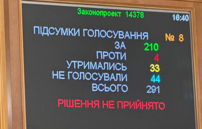 Чи пов'язані обшуки в