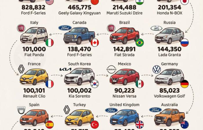 Ментальна карта народів через автомобільні архетипи
