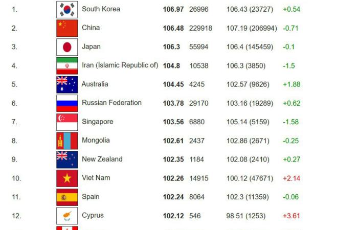 🦾 Цифрова лоботомія: як боти та VPN конструюють «розумні нації» в обхід науки