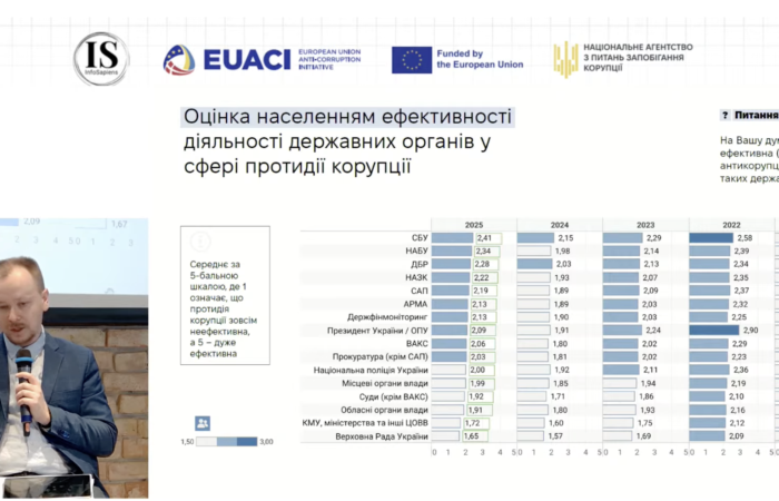 Конференція з антикорупції: коли цифри брешуть, а герої мовчать