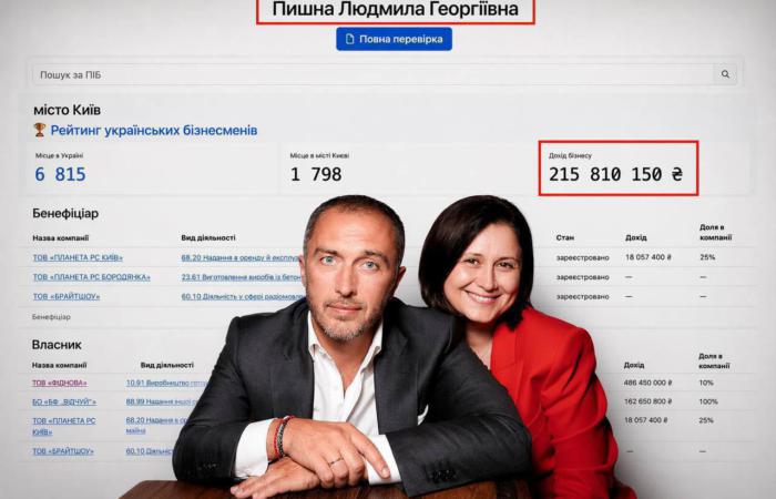Андрій Пишний опинився в центрі розслідування: бізнеси його дружини принесли родині 215 млн грн за рік