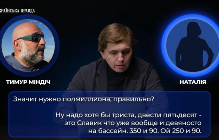 Плівки Міндіча: кооператив 