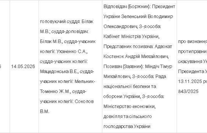 Тімур Міндіч подав до Верховного Суду позов проти Зеленського про скасування санкцій РНБО
