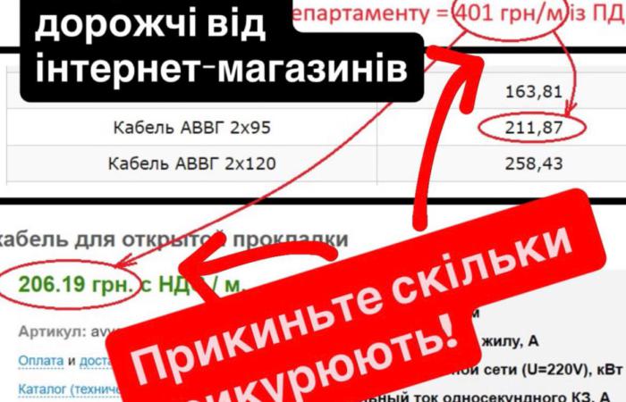 Журналісти виявили двократне завищення цін на закупівлі кабелів Департаментом оборонної роботи КОДА