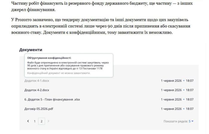 Фірма-привид з одним працівником і Павло Мещеряков отримали 266 млн на захист енергетики