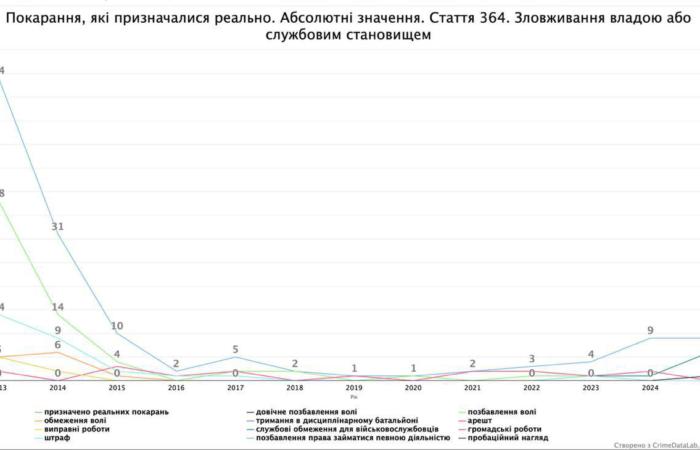 Стаття, яку вбили тихо: як 