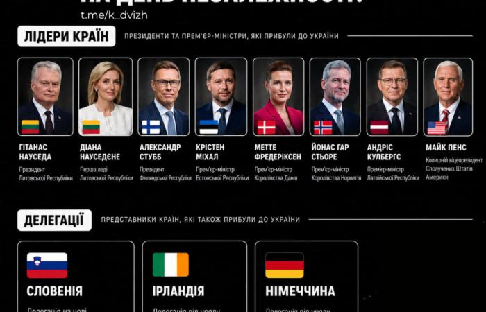 Гроші без армії і армія без грошей: що насправді показав список гостей у Києві