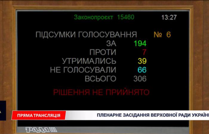 Руслан Стефанчук поставив ПДВ на посилки першим питанням, але Рада закон провалила