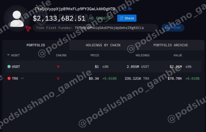 $250 млн через один гаманець: нові деталі тіньових фінансів Favbet