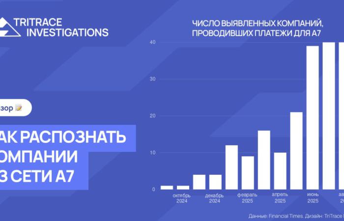 Маскували тепловізори під взуття: як працювала глобальна підсанкційна мережа A7