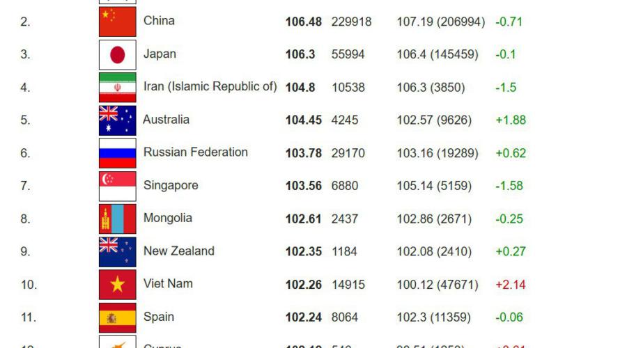 🦾 Цифрова лоботомія: як боти та VPN конструюють «розумні нації» в обхід науки | SPILNO